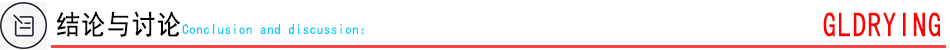 结论与讨论