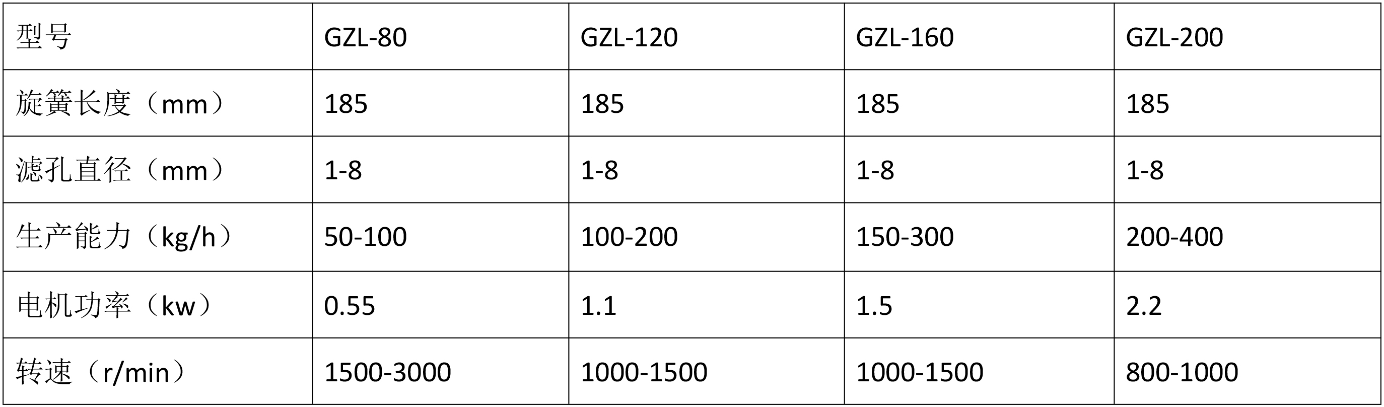 快速整粒机技术参数
