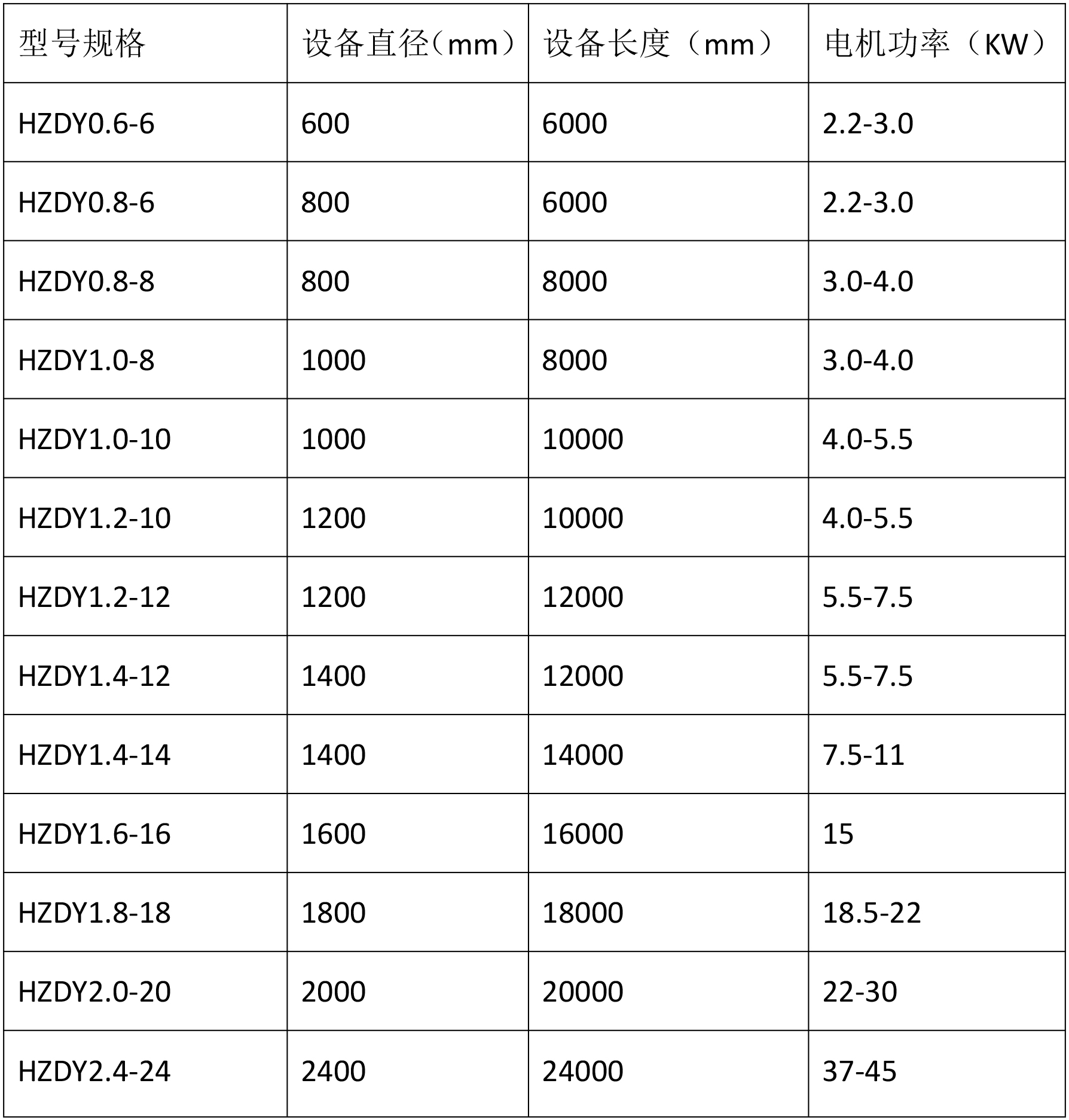 冷却滚筒技术参数