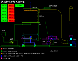 沸腾制粒干燥机控制箱